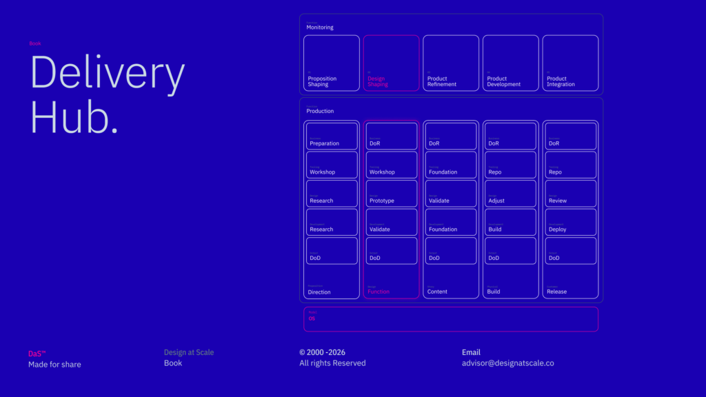 BOK — Framework