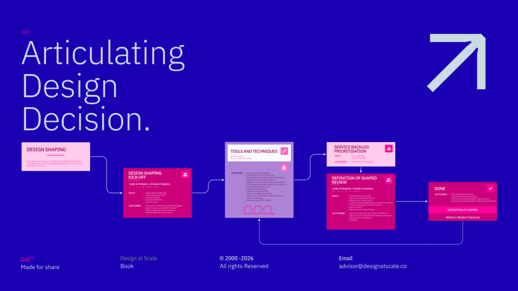 BOK — Design Shaping
