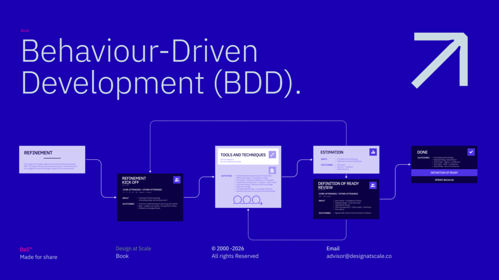 BOK — Refinement
