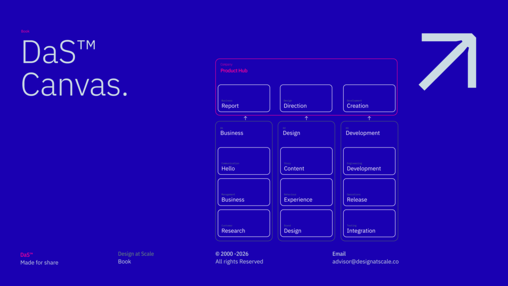 BOK — Experience Map
