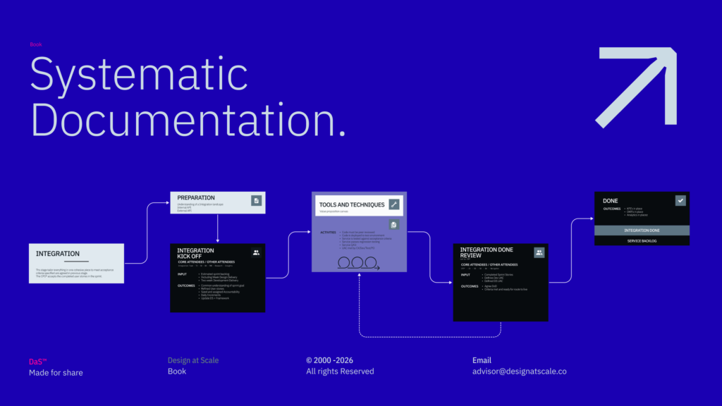 BOK — Integration