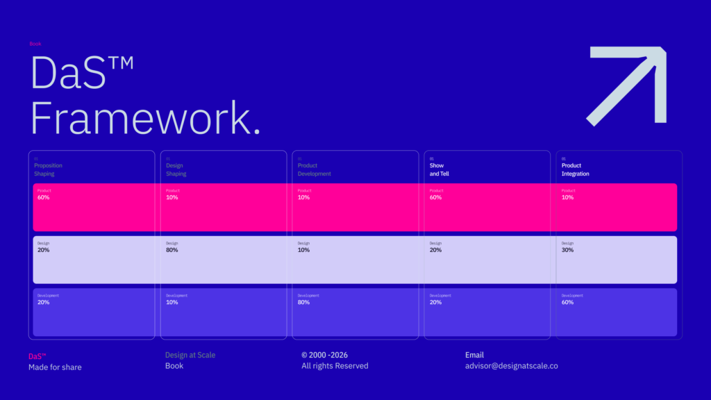 BOK — Experience Map