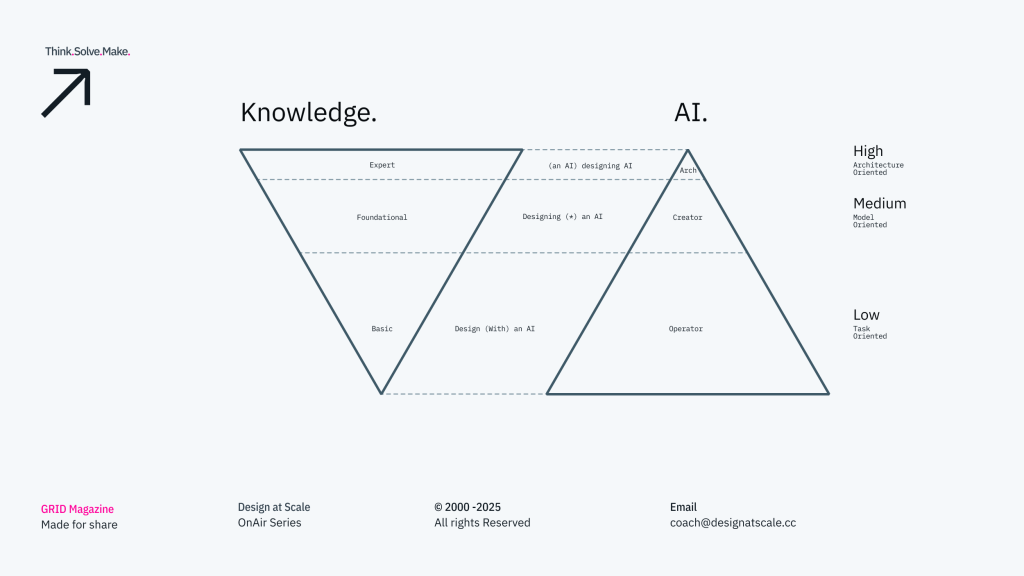 GRD .onAir Series – On designing an AI
